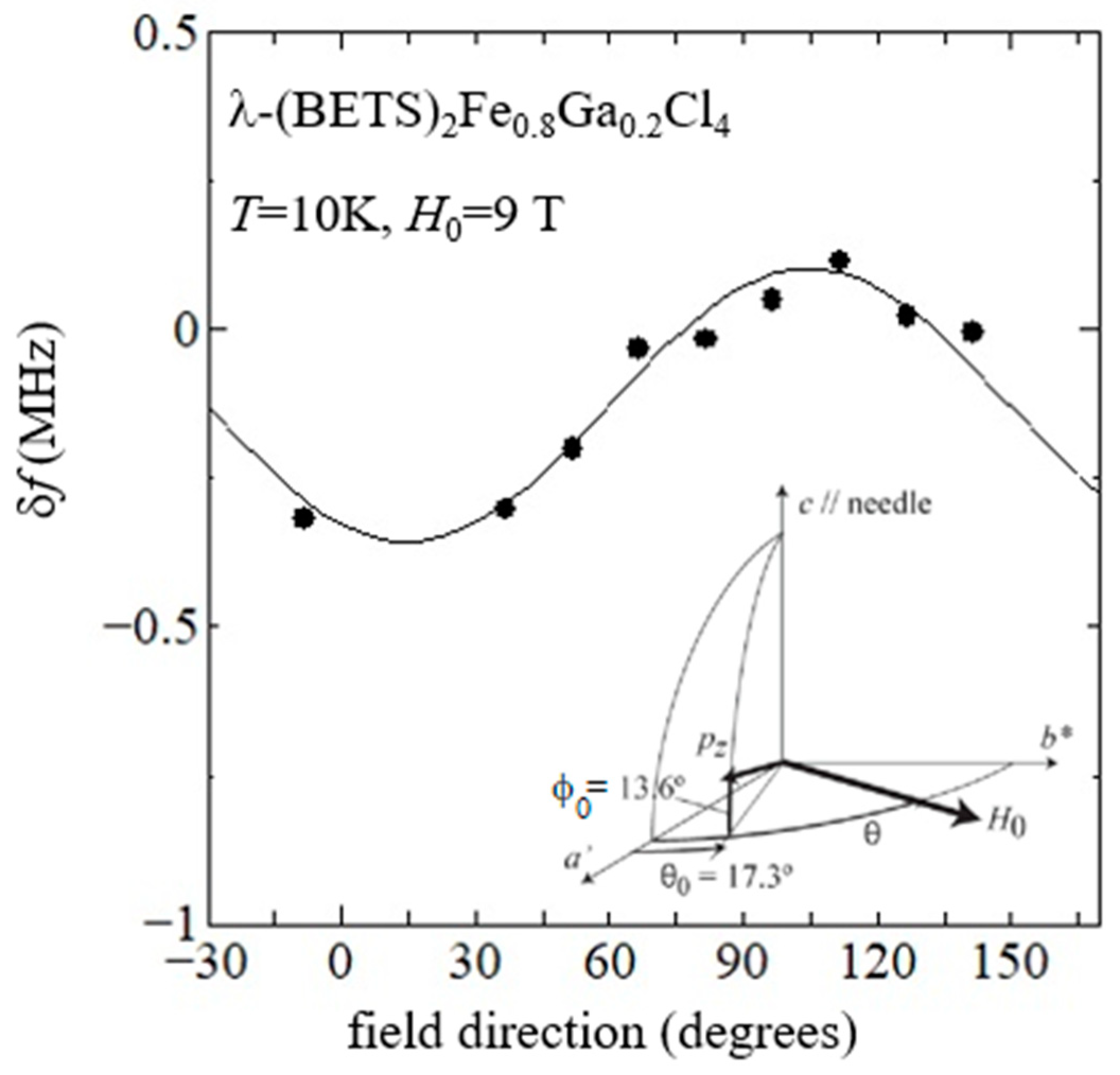Crystals 10 01055 g002
