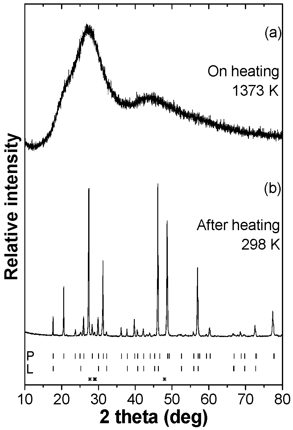 Crystals 10 01070 g002 Crystals 10 01070 g002