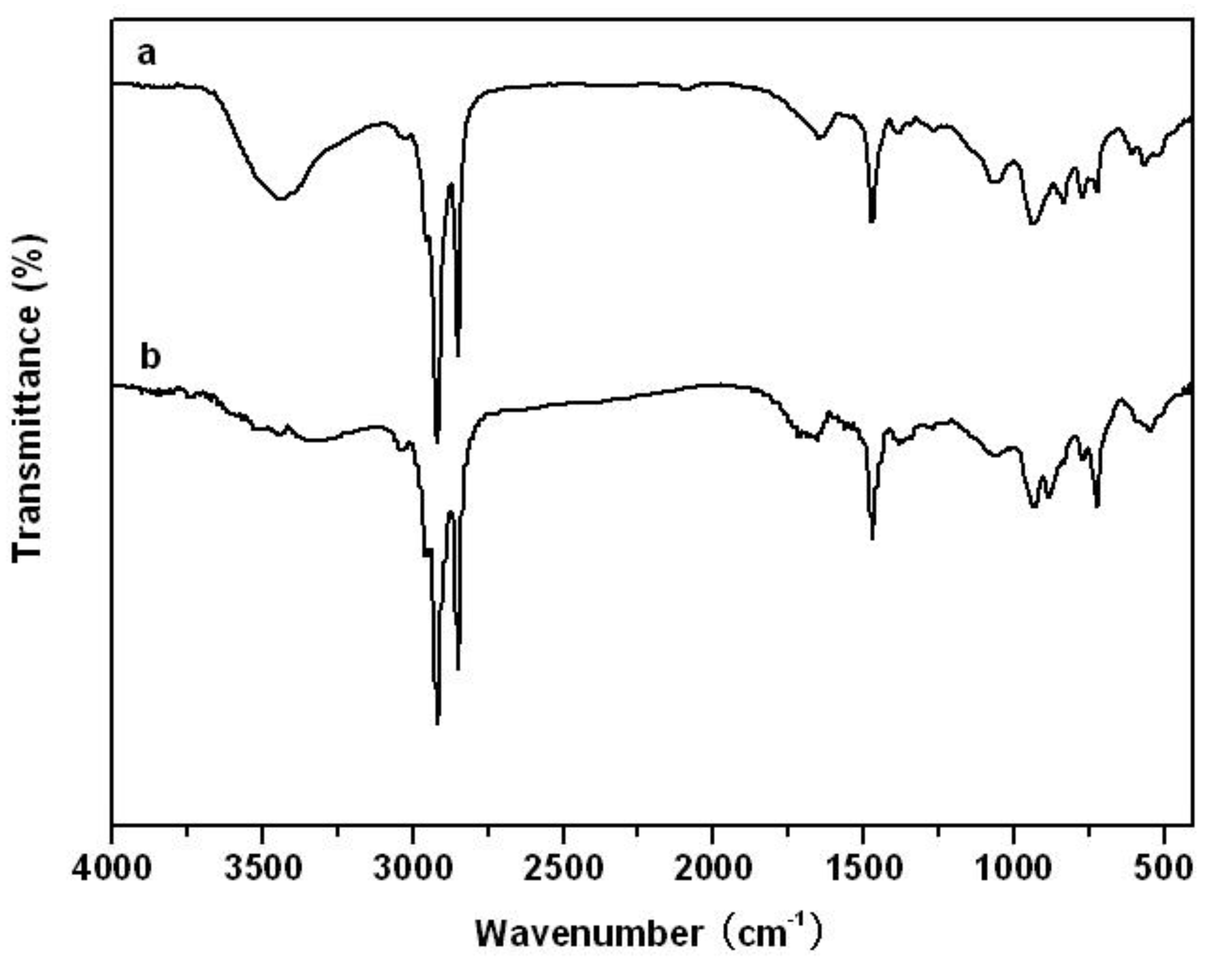 Crystals 10 01077 g003