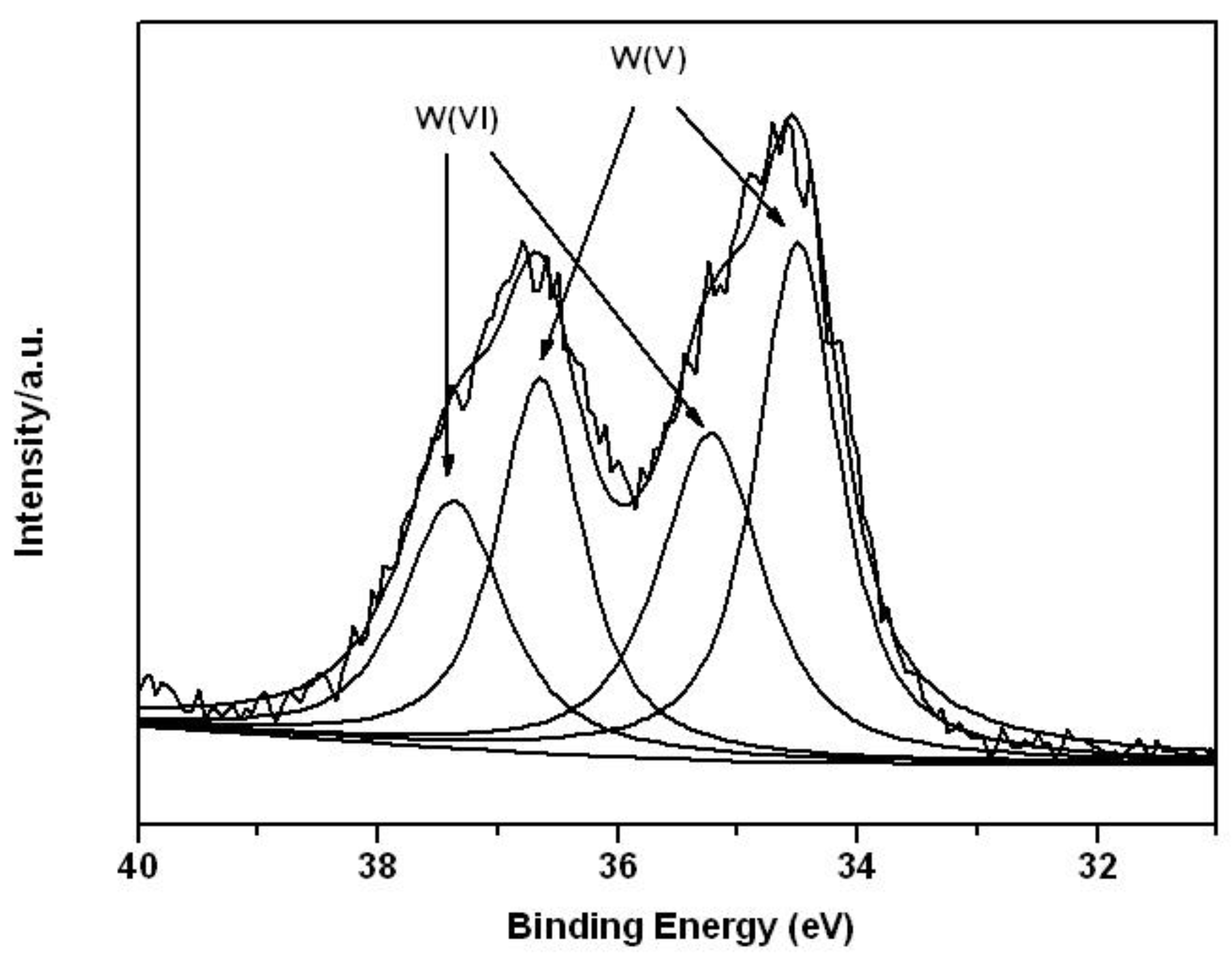 Crystals 10 01077 g004