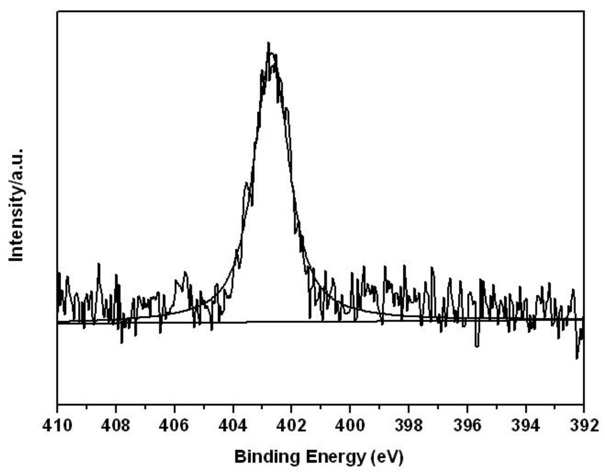 Crystals 10 01077 g005