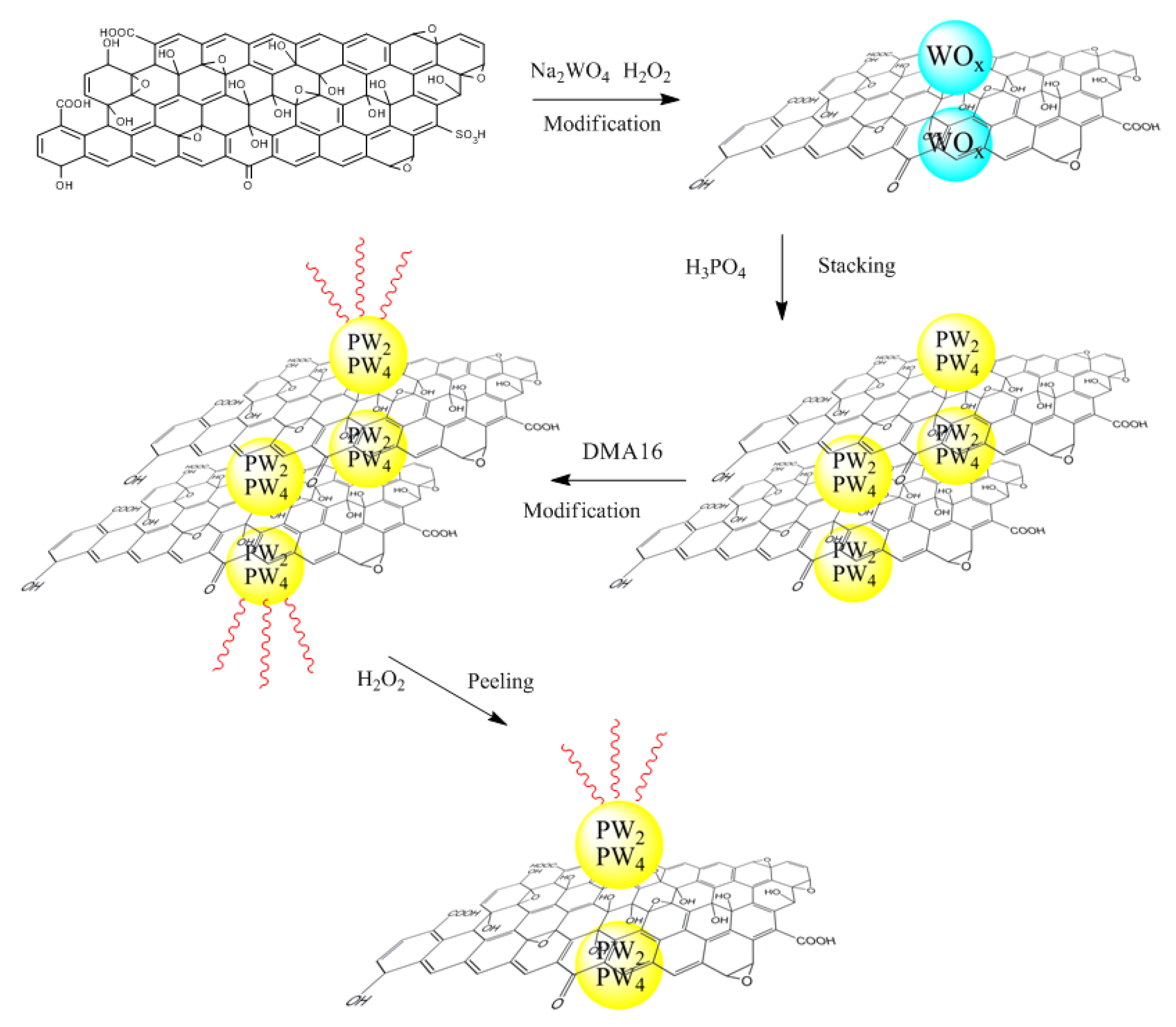 Crystals 10 01077 sch001