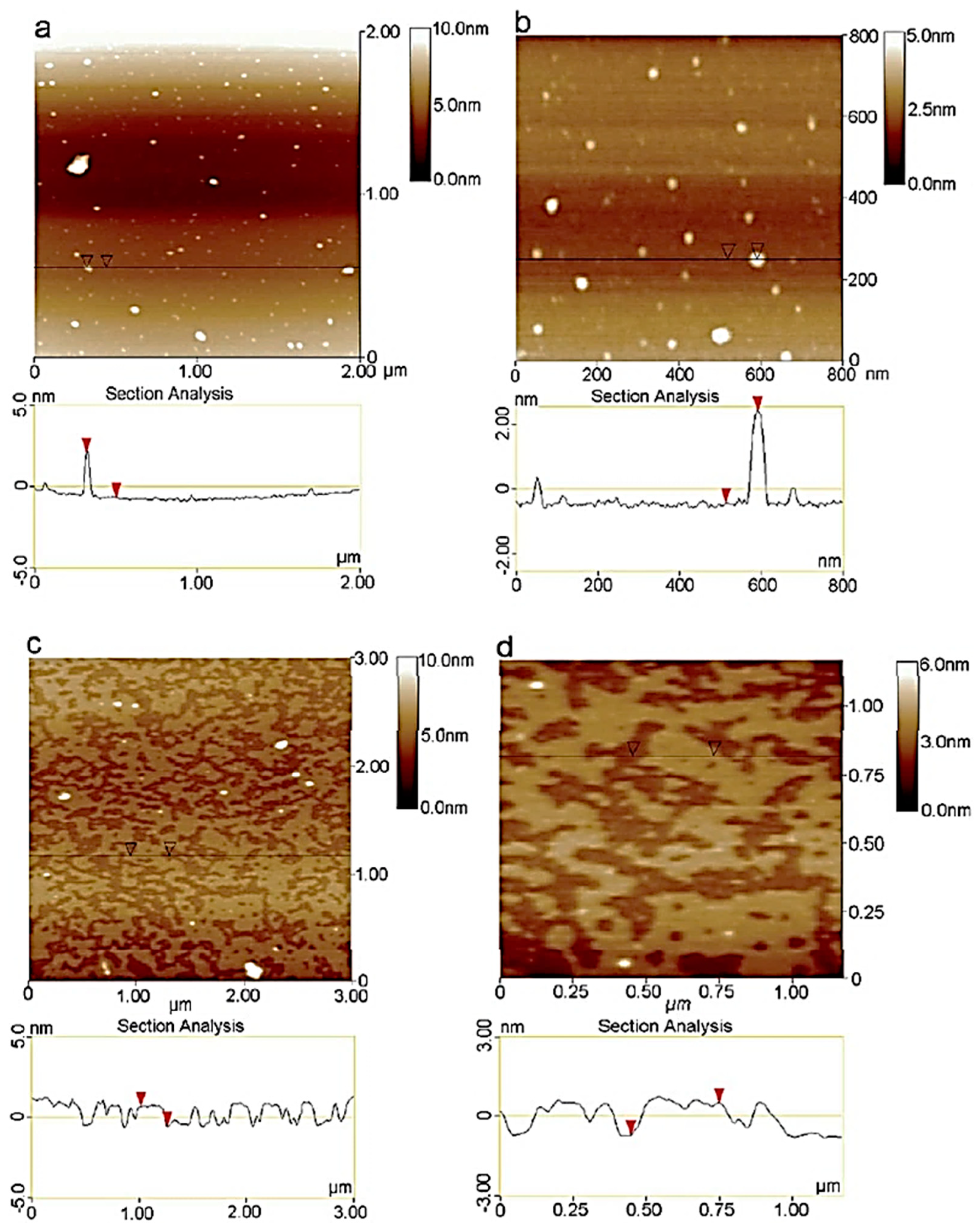 Crystals 10 01080 g011