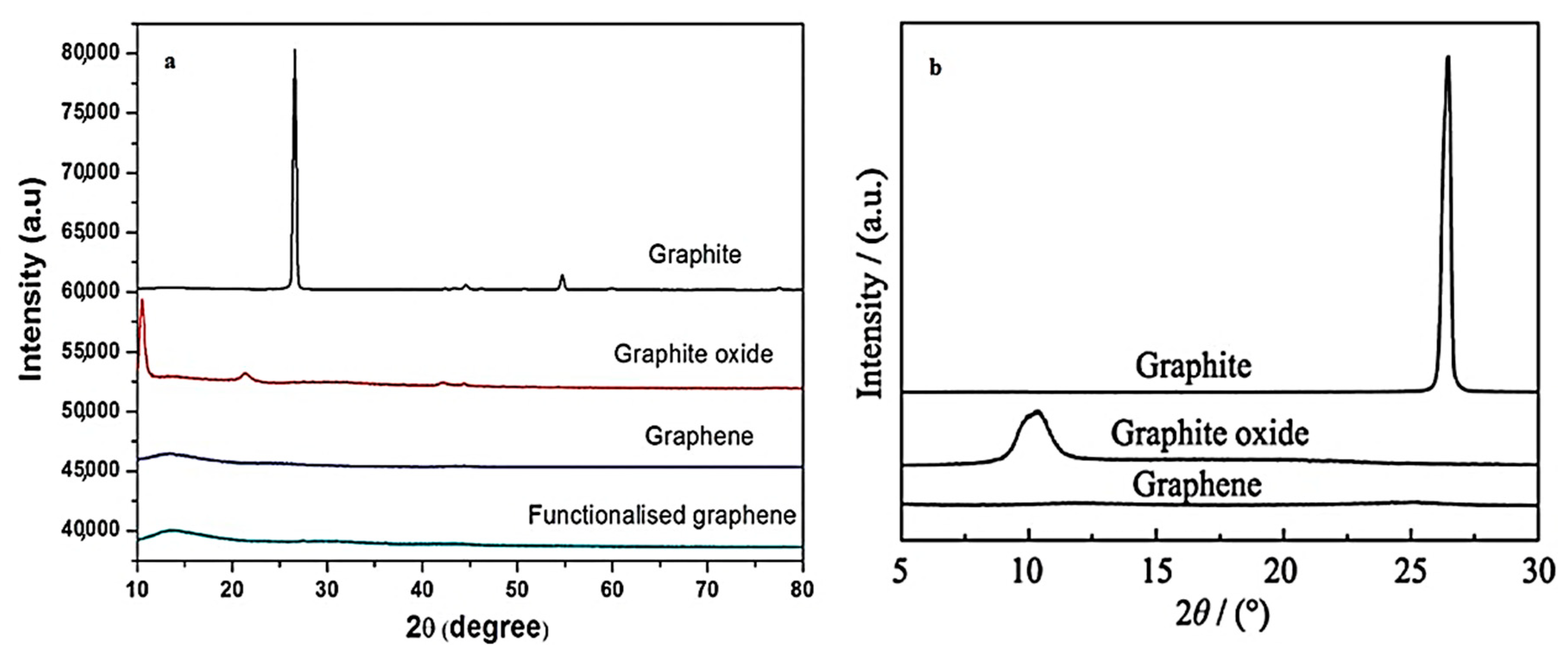 Crystals 10 01080 g012
