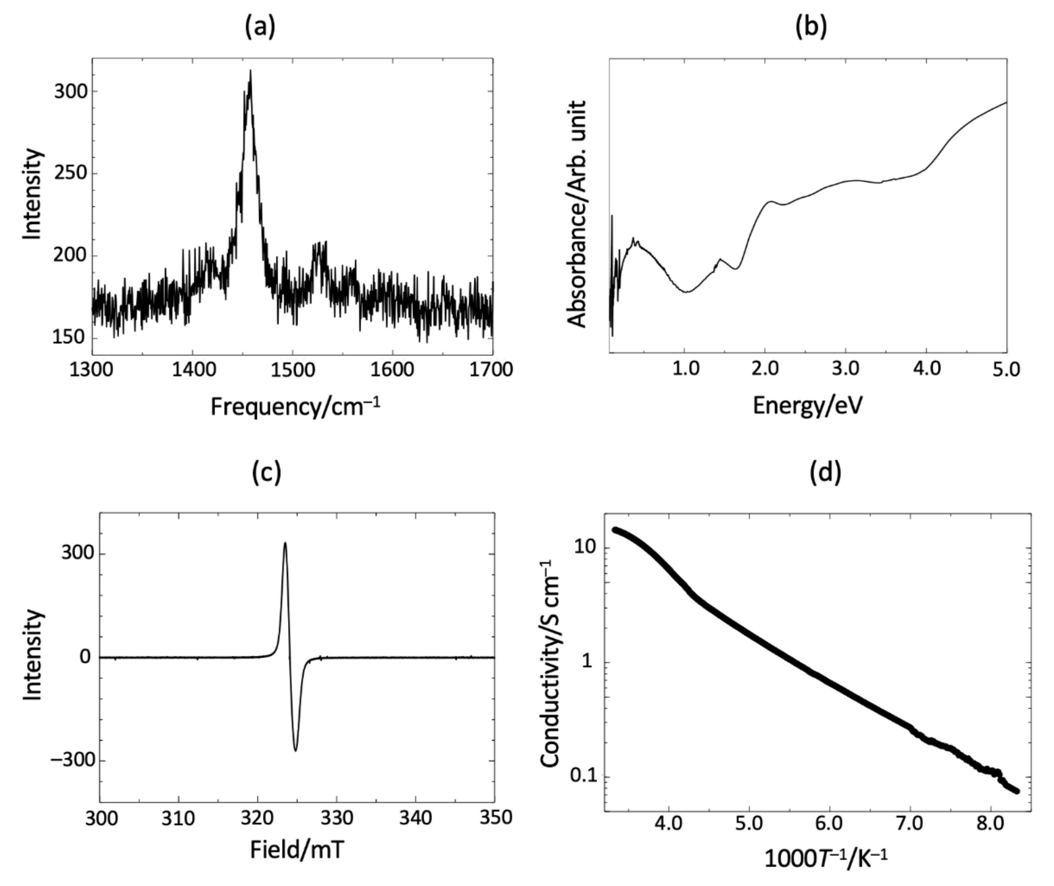 Crystals 10 01081 g002