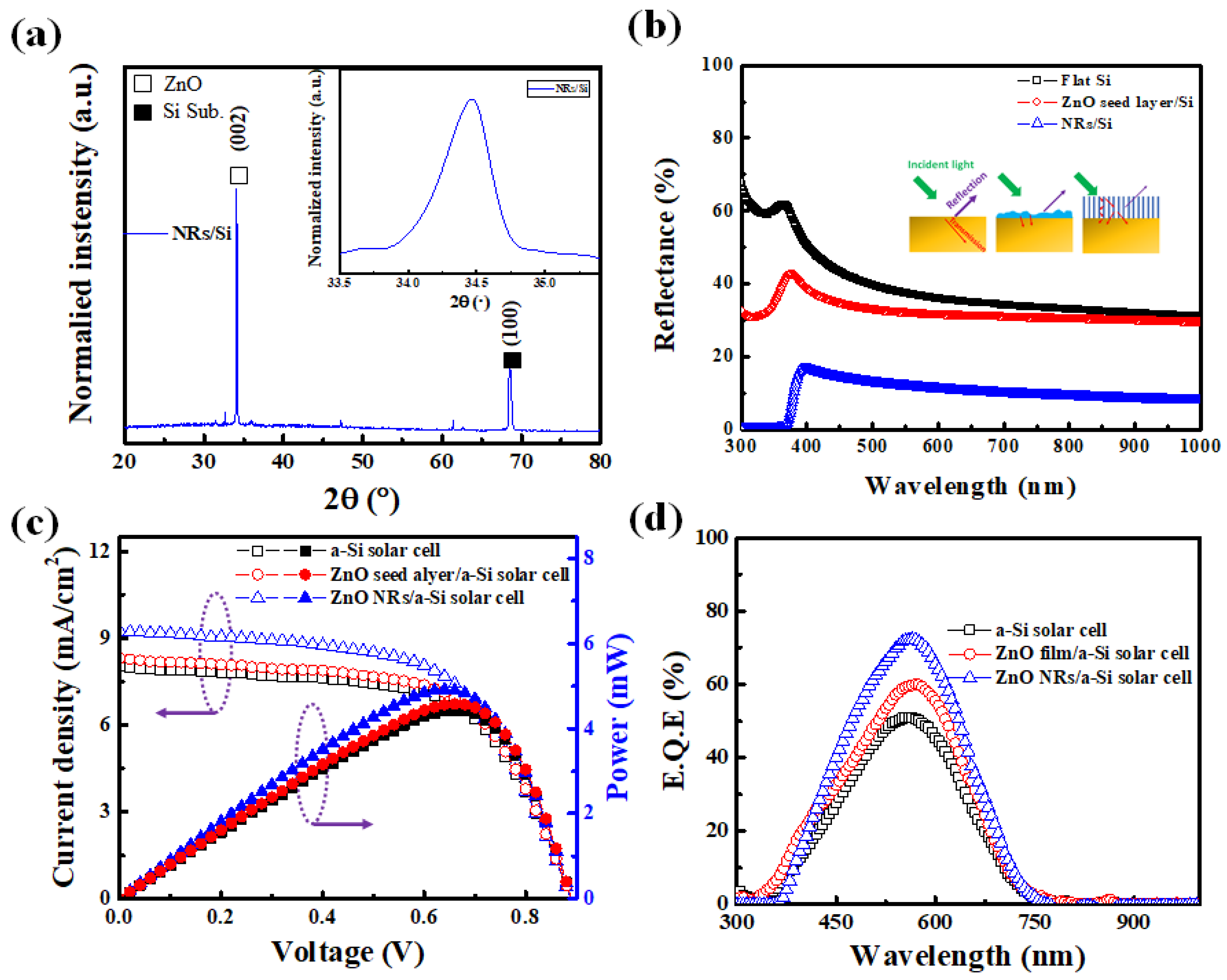 Crystals 10 01082 g003