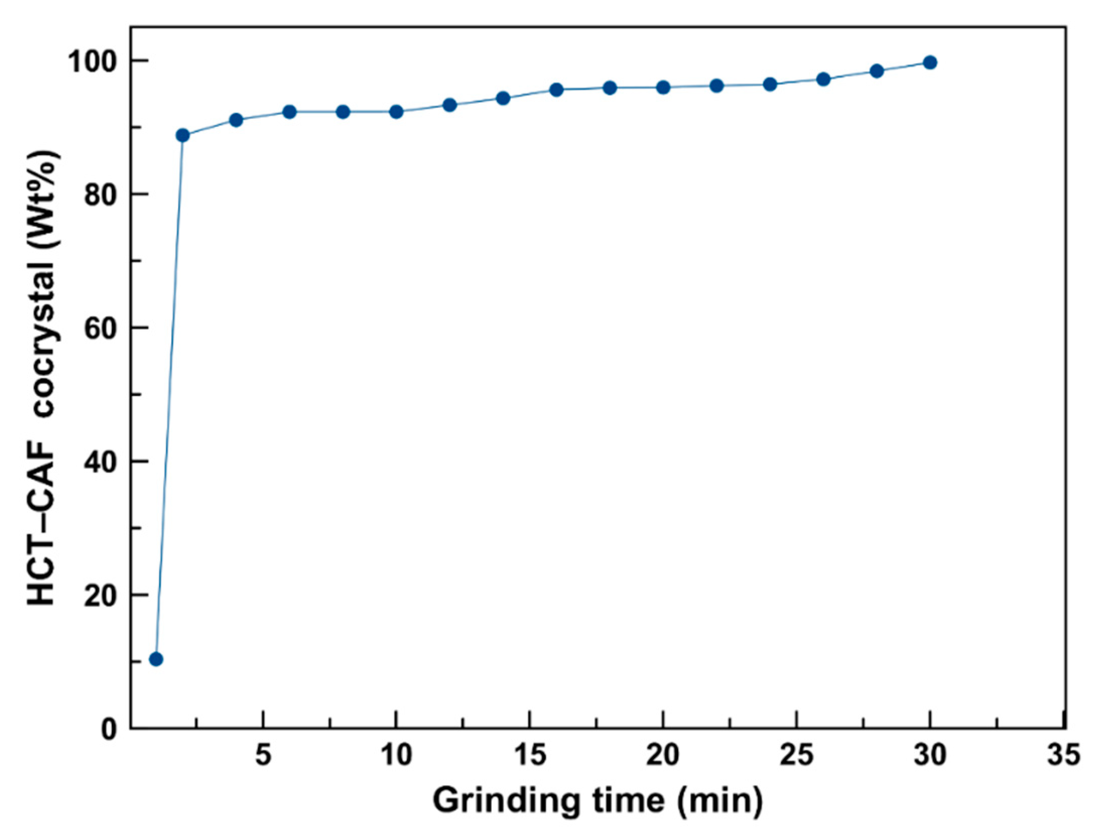 Crystals 10 01088 g003