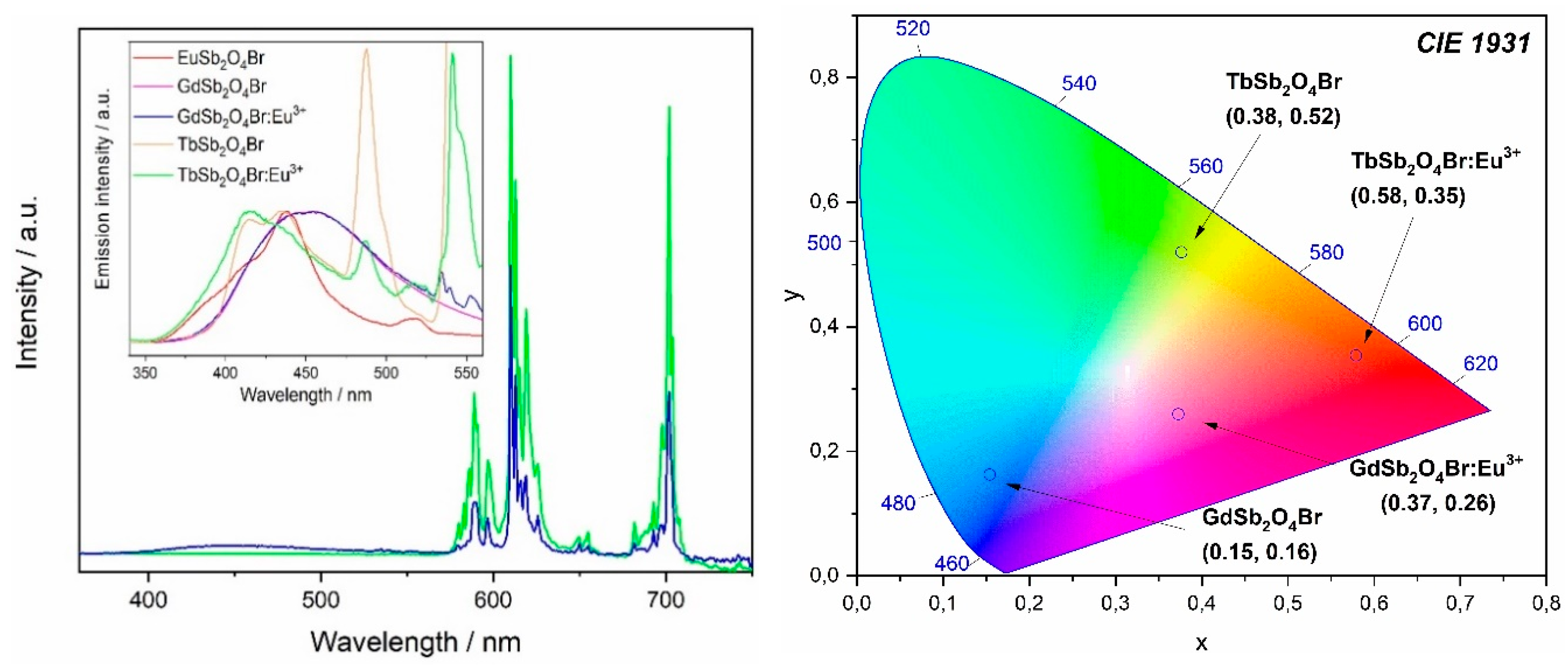 Crystals 10 01089 g011