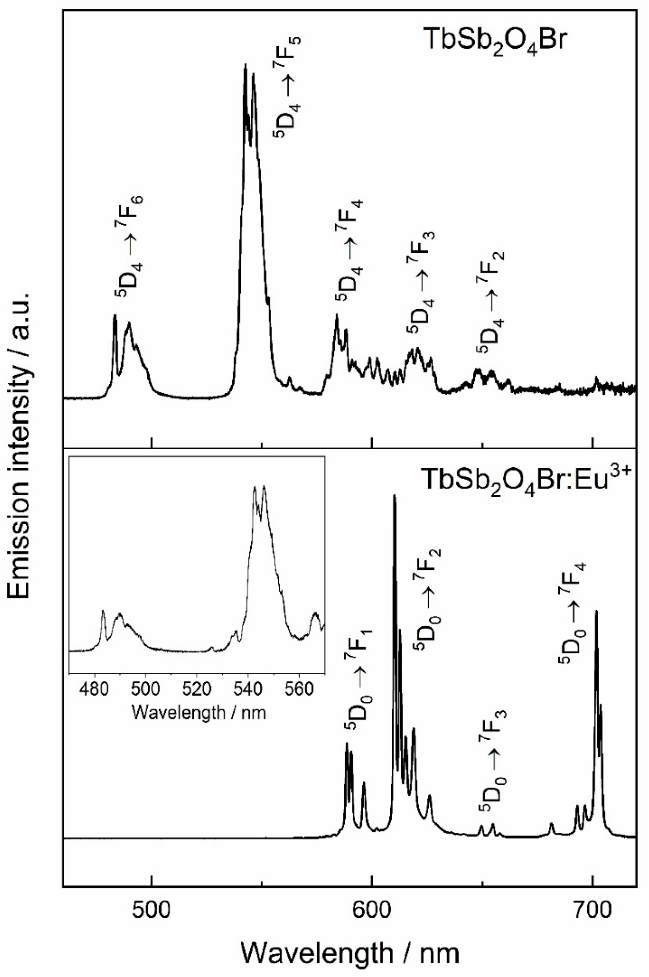Crystals 10 01089 g014