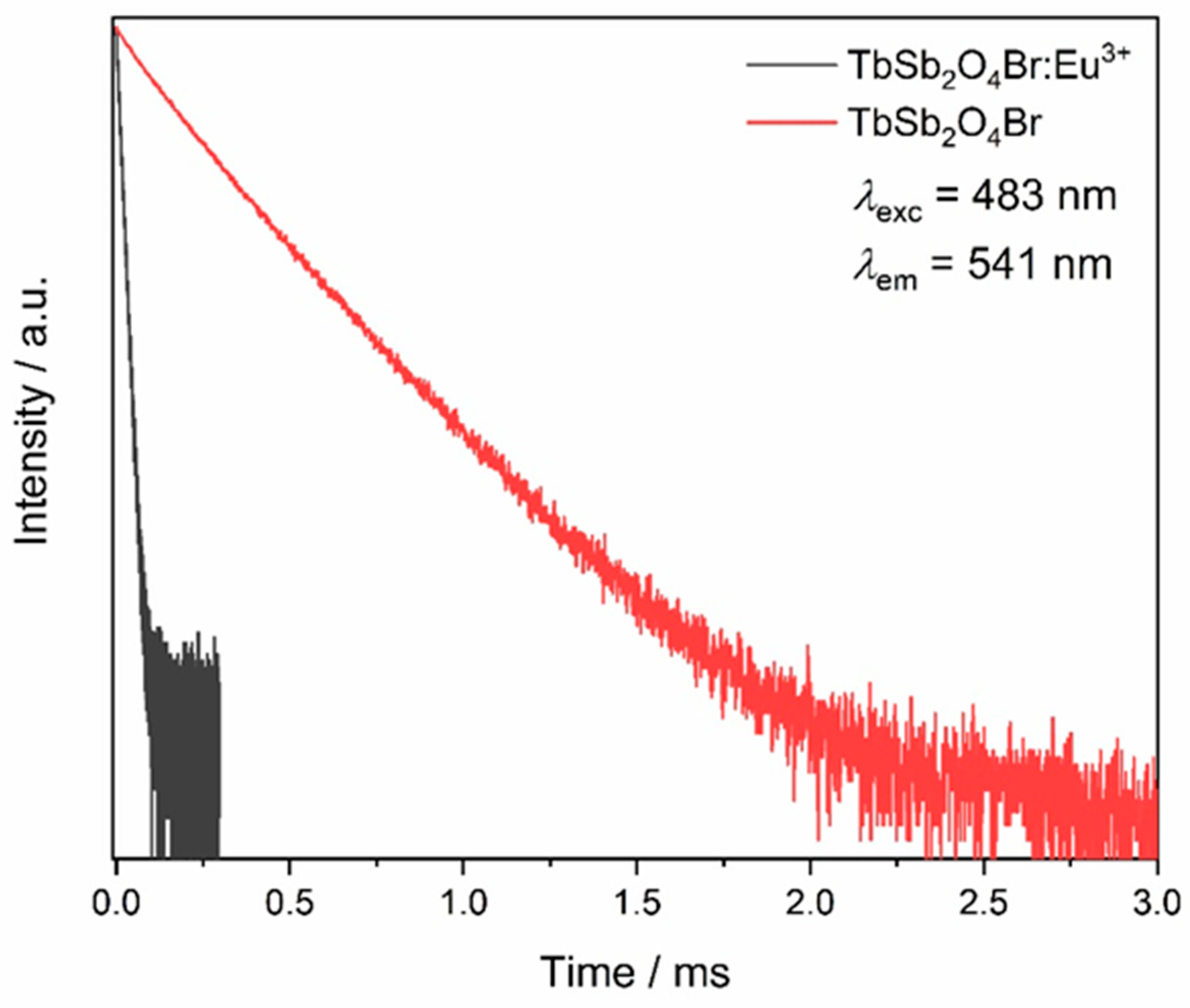 Crystals 10 01089 g016