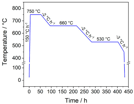 Crystals 10 01089 g0a1