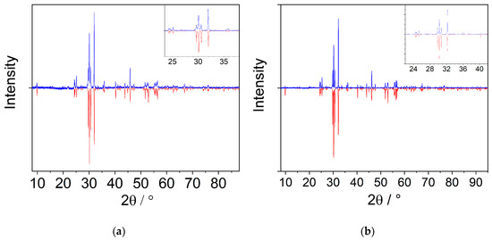 Crystals 10 01089 g0a2