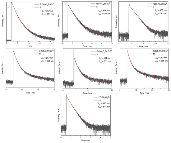 Crystals 10 01089 g0a3