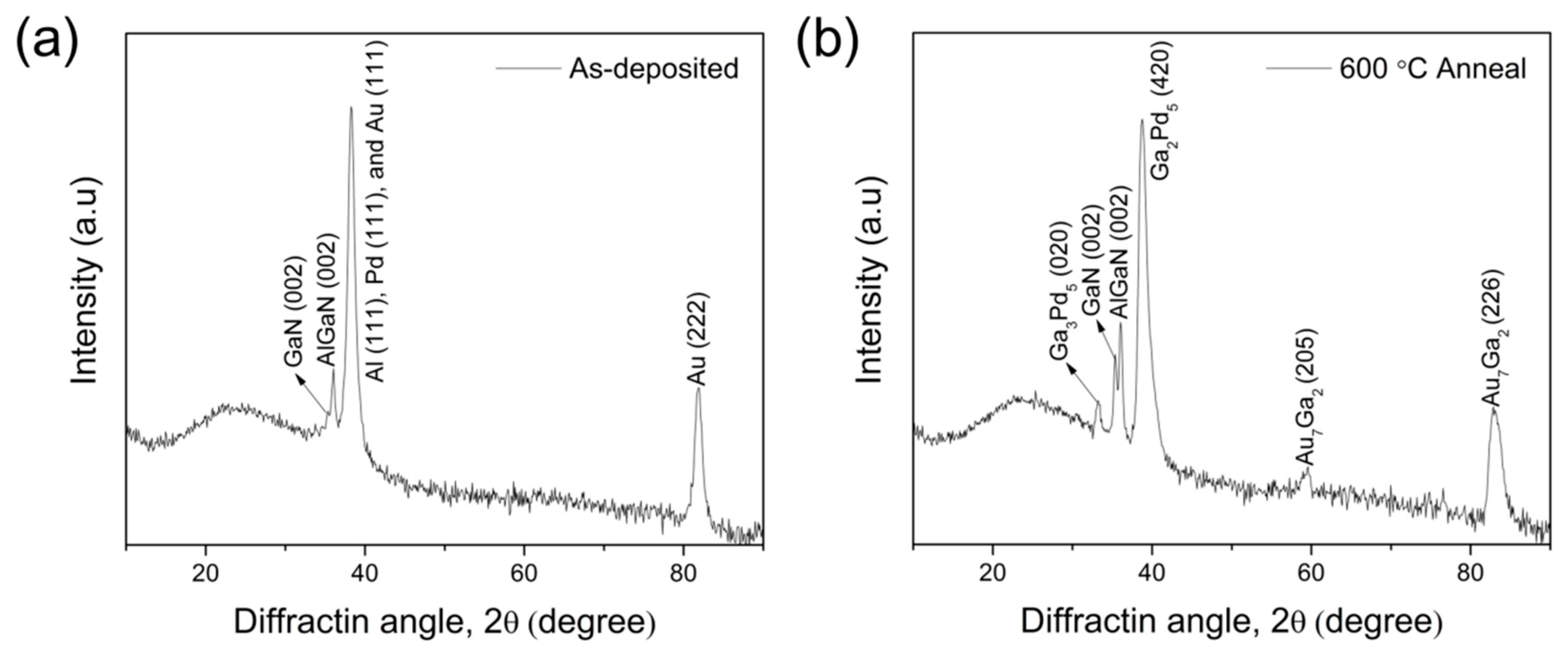 Crystals 10 01091 g002