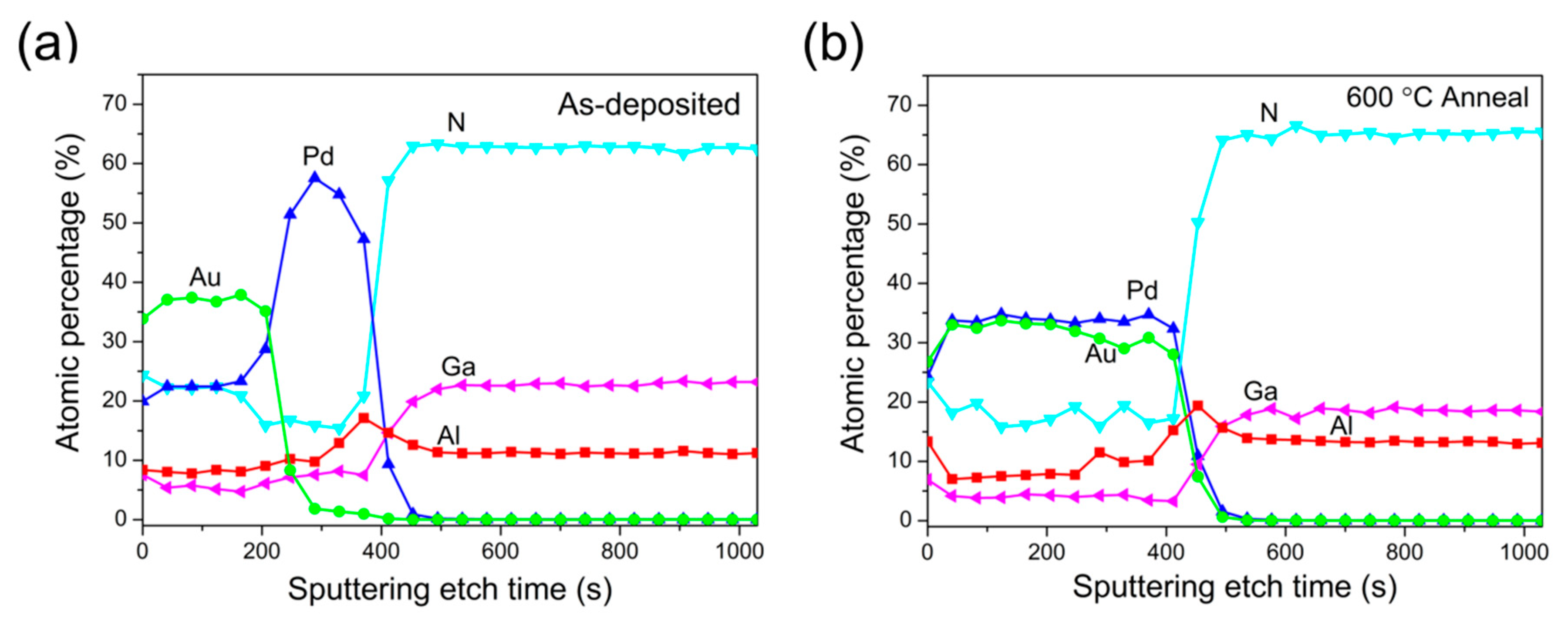Crystals 10 01091 g003