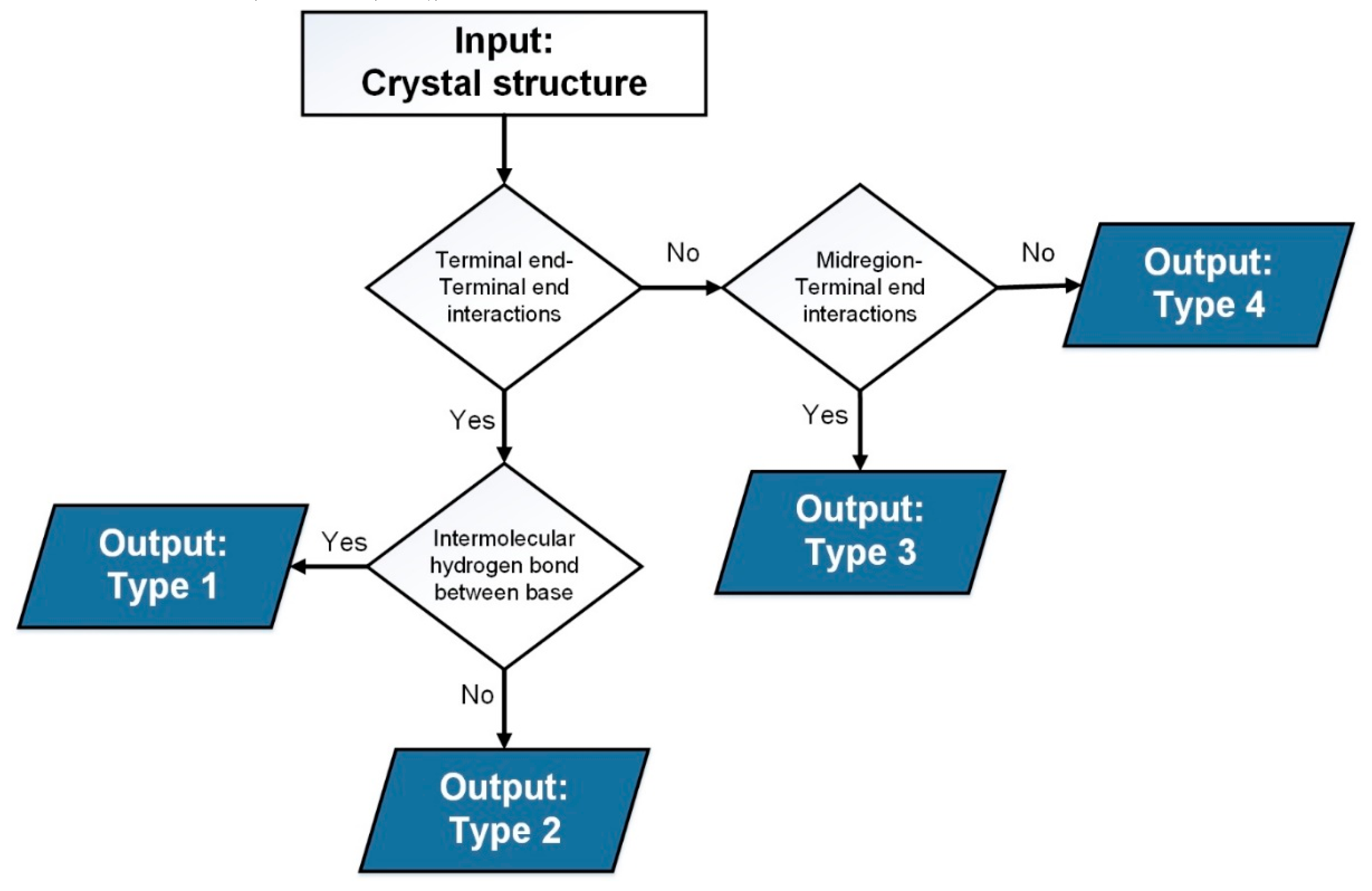 Crystals 10 01093 g003 Crystals 10 01093 g003