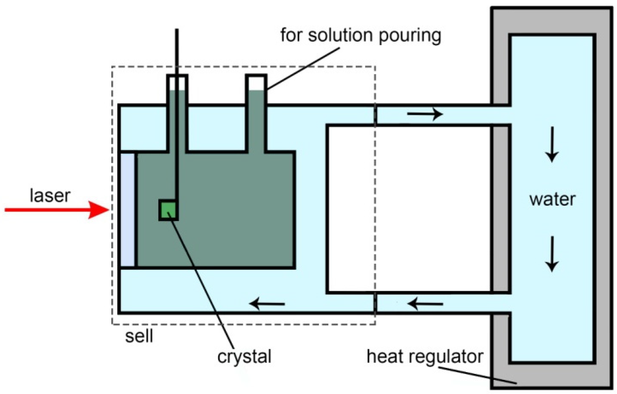 Crystals 10 01112 g001