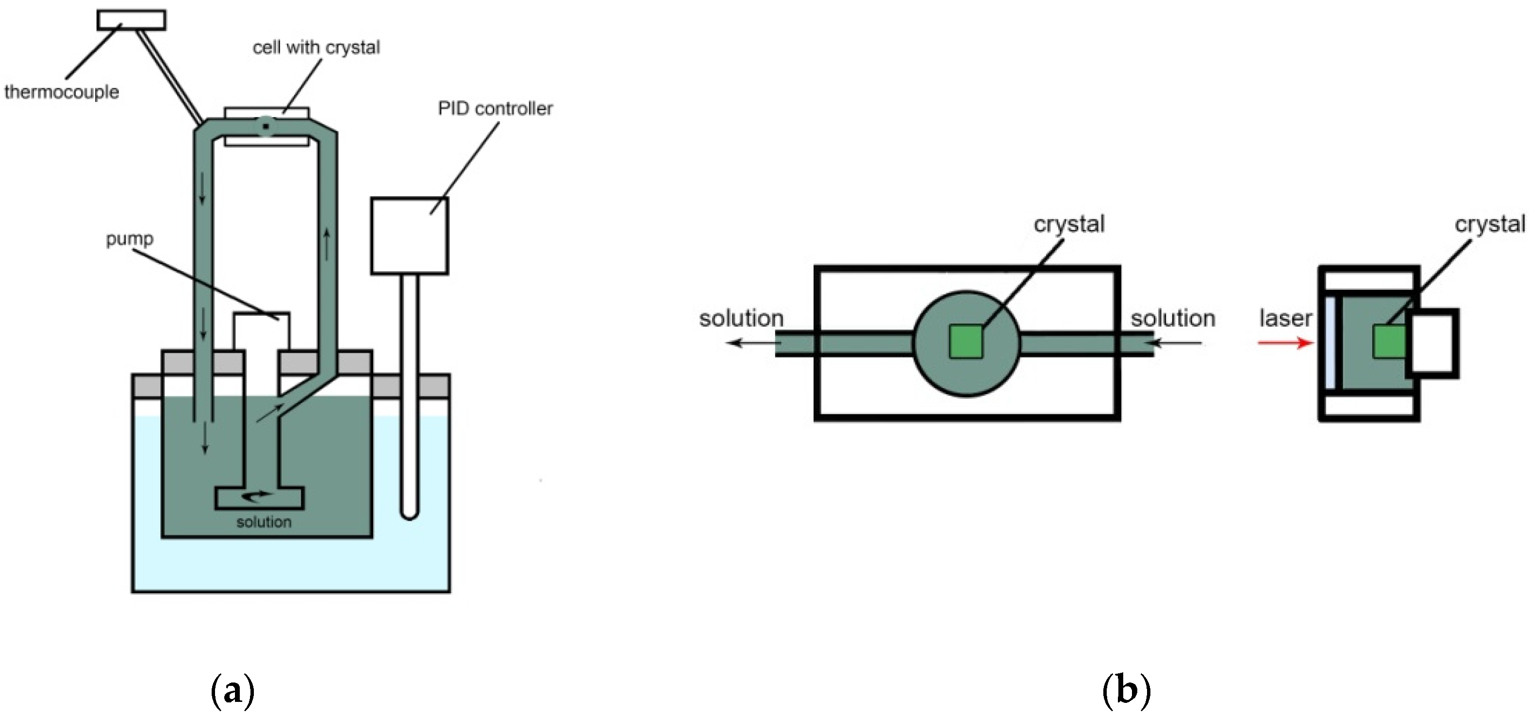 Crystals 10 01112 g002