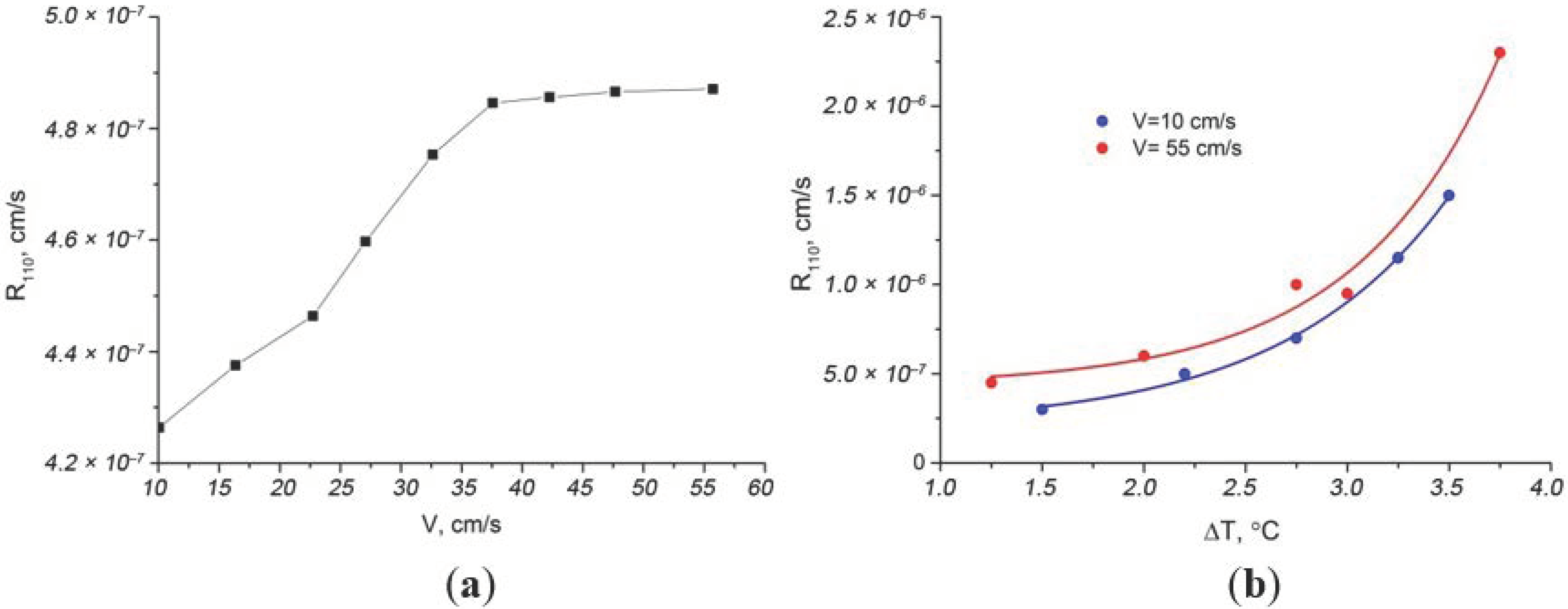 Crystals 10 01112 g003