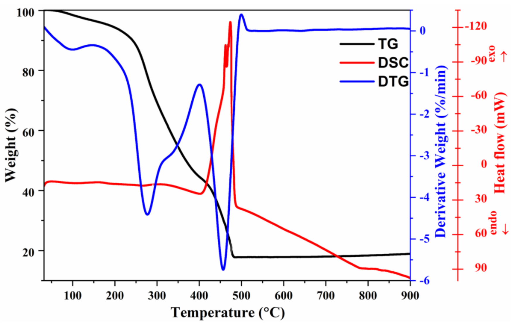 Crystals 10 01125 g002
