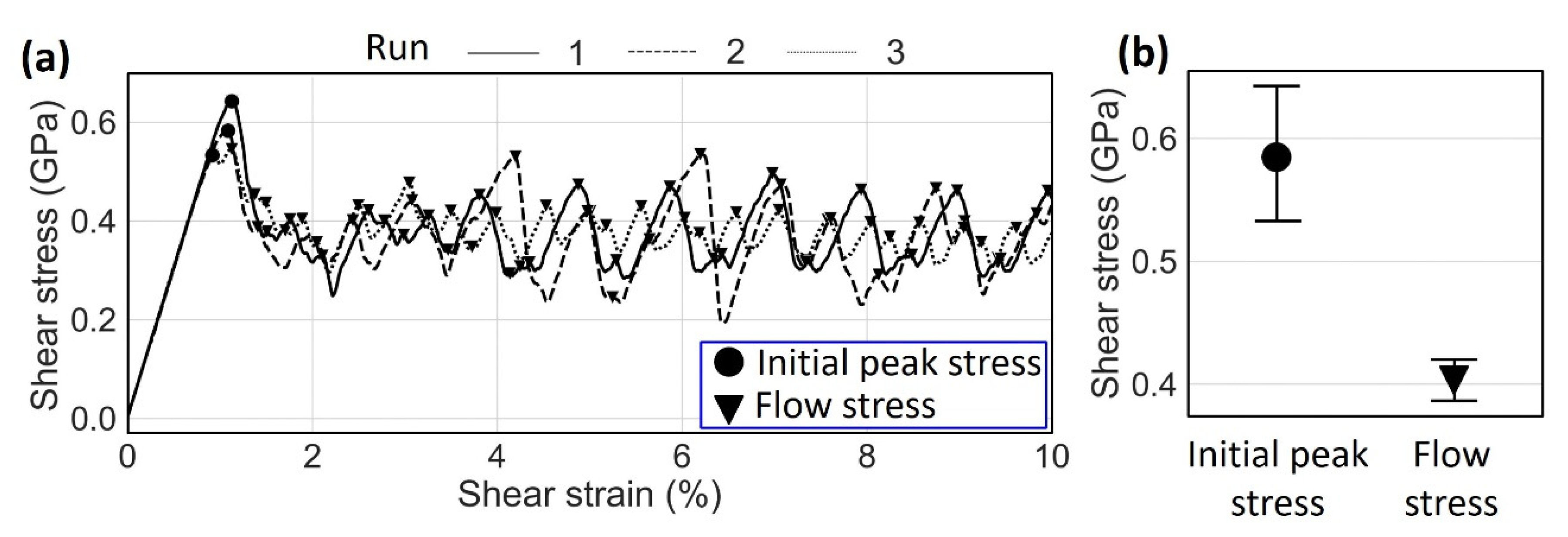 Crystals 10 01128 g003 Crystals 10 01128 g003