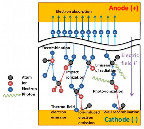 Crystals 10 01141 g001 Crystals 10 01141 g001