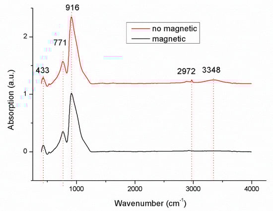 Crystals 10 01141 g002 Crystals 10 01141 g002