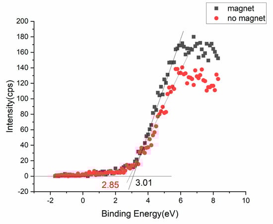 Crystals 10 01141 g003 Crystals 10 01141 g003