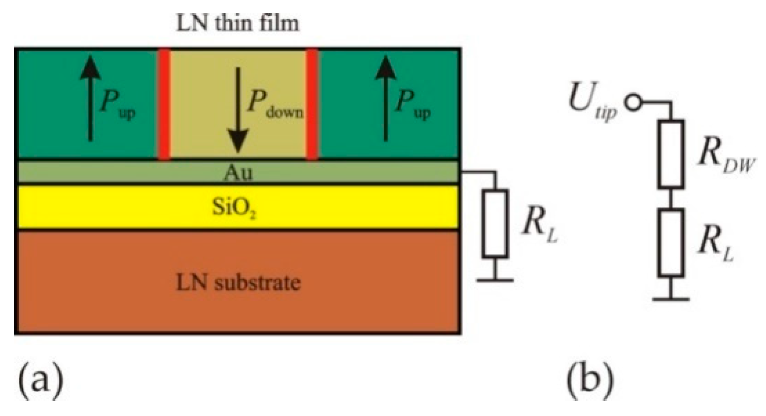 Crystals 10 01160 g001 Crystals 10 01160 g001