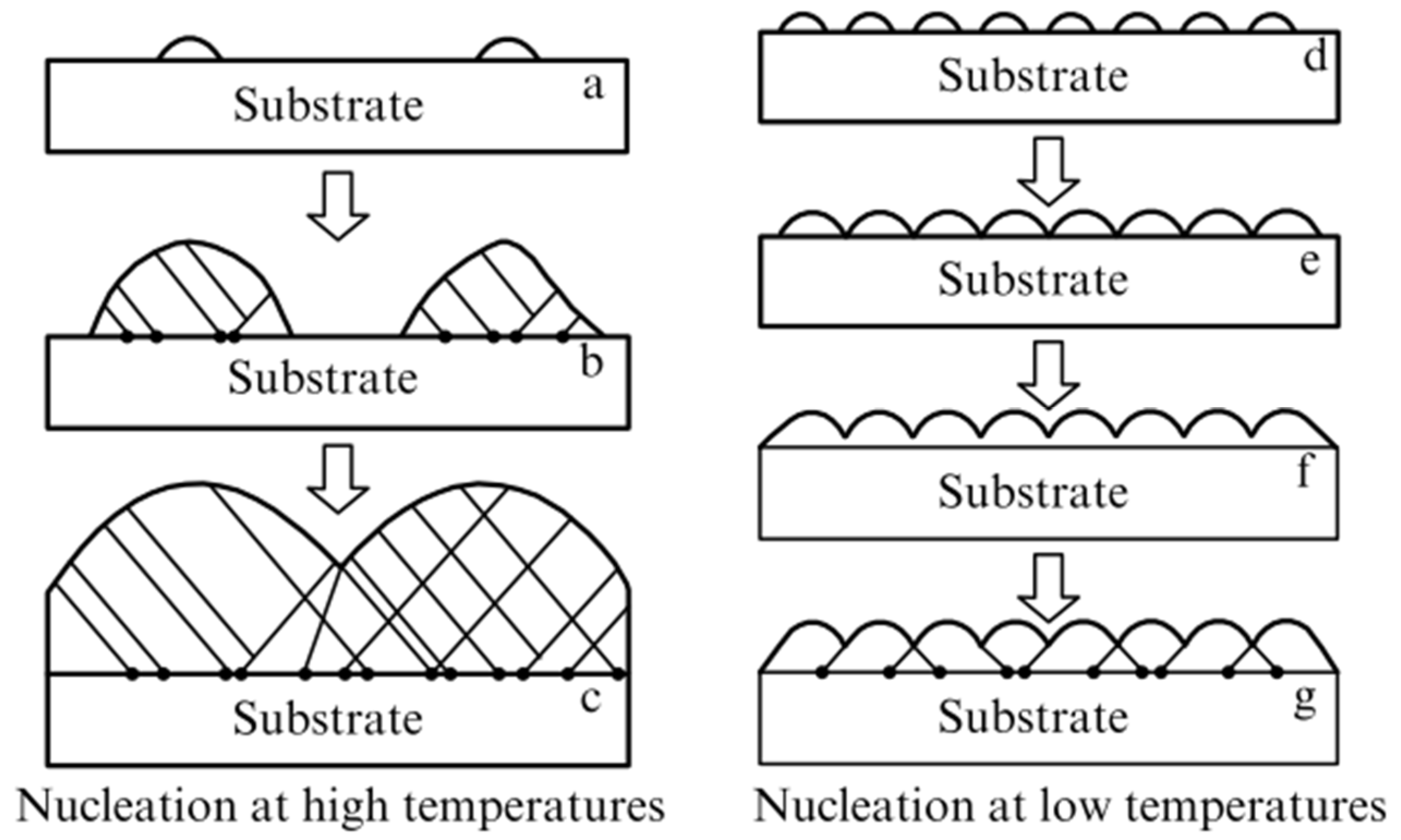 Crystals 10 01163 g010