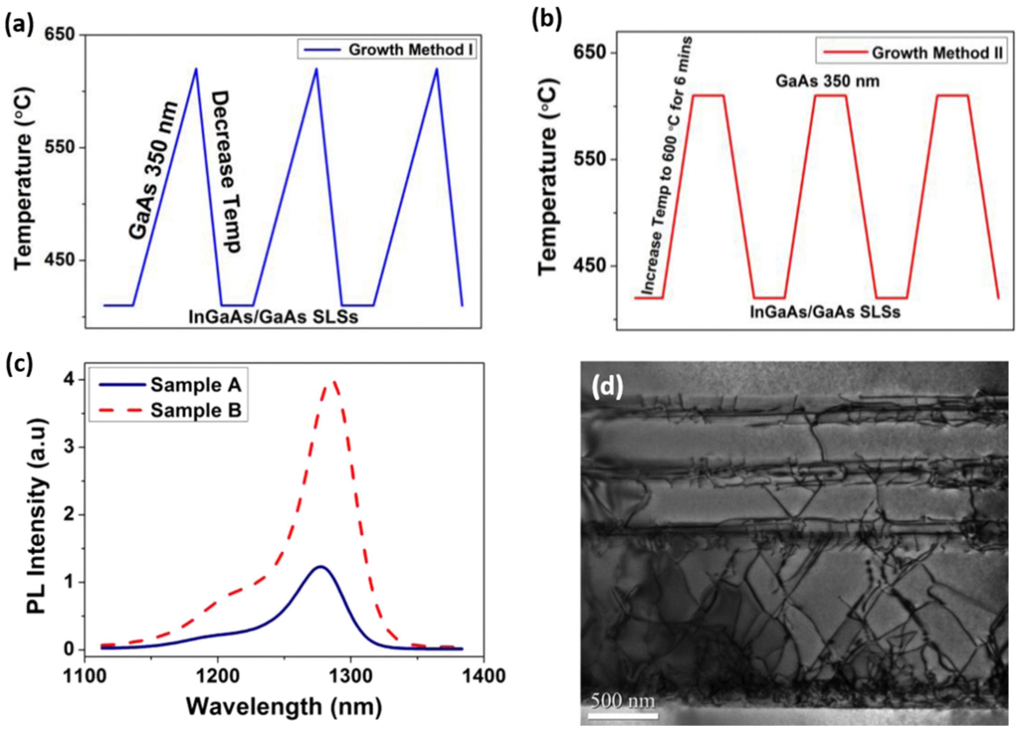 Crystals 10 01163 g015