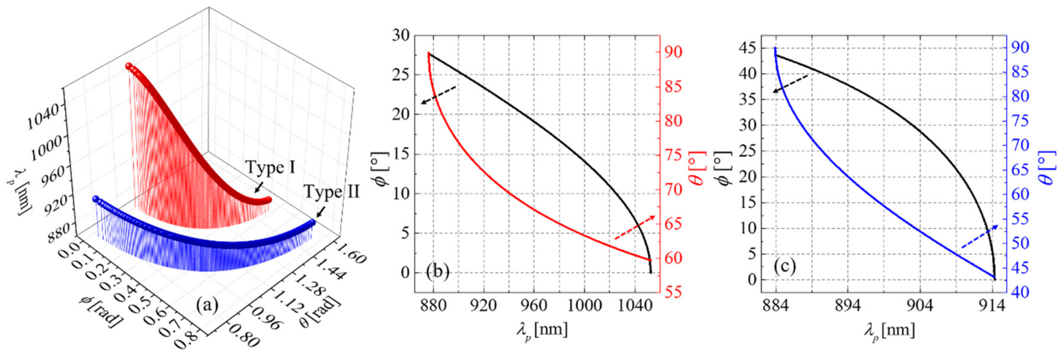 Crystals 10 01164 g003
