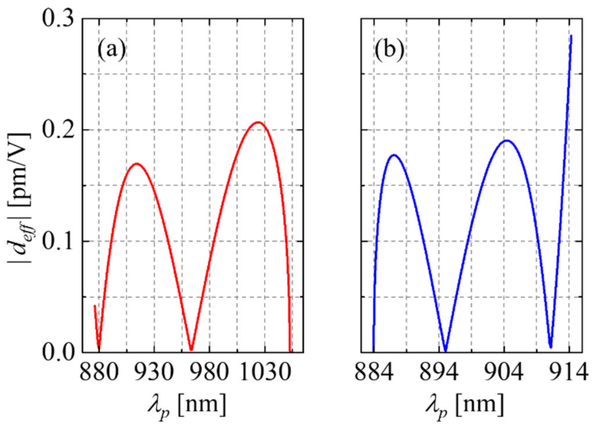 Crystals 10 01164 g004