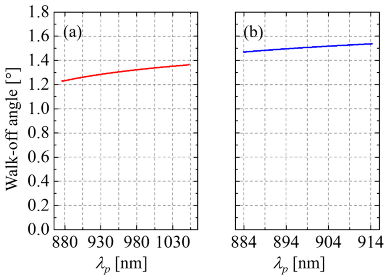 Crystals 10 01164 g005
