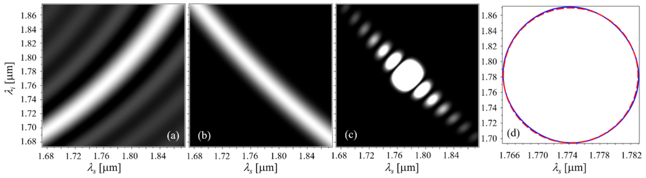 Crystals 10 01164 g006
