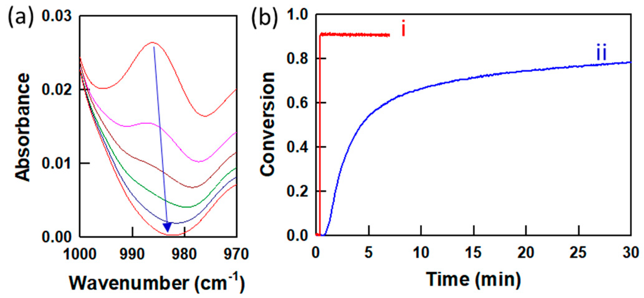 Crystals 11 00007 g003