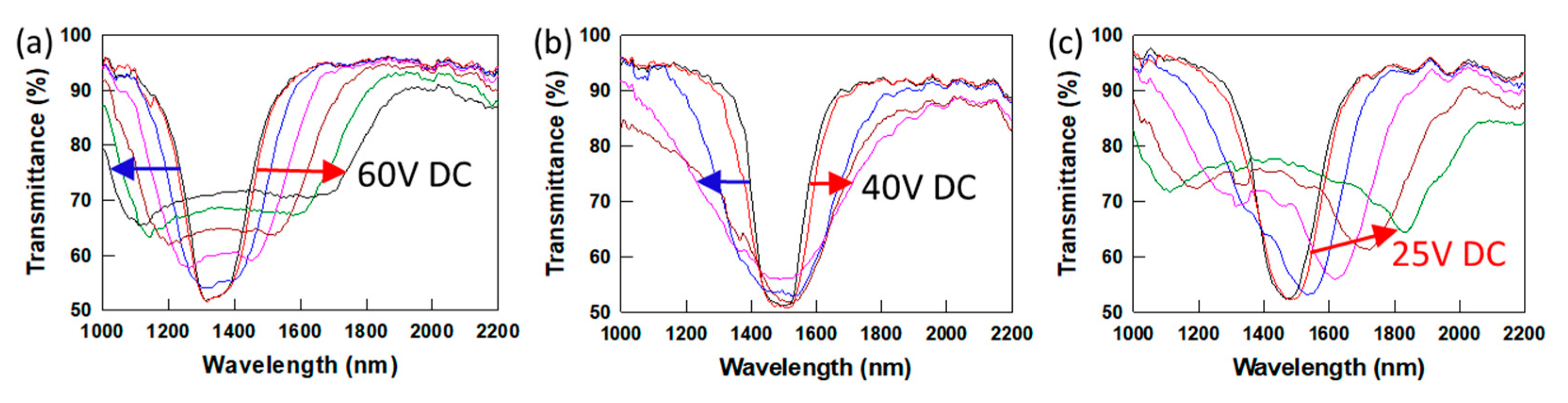 Crystals 11 00007 g006