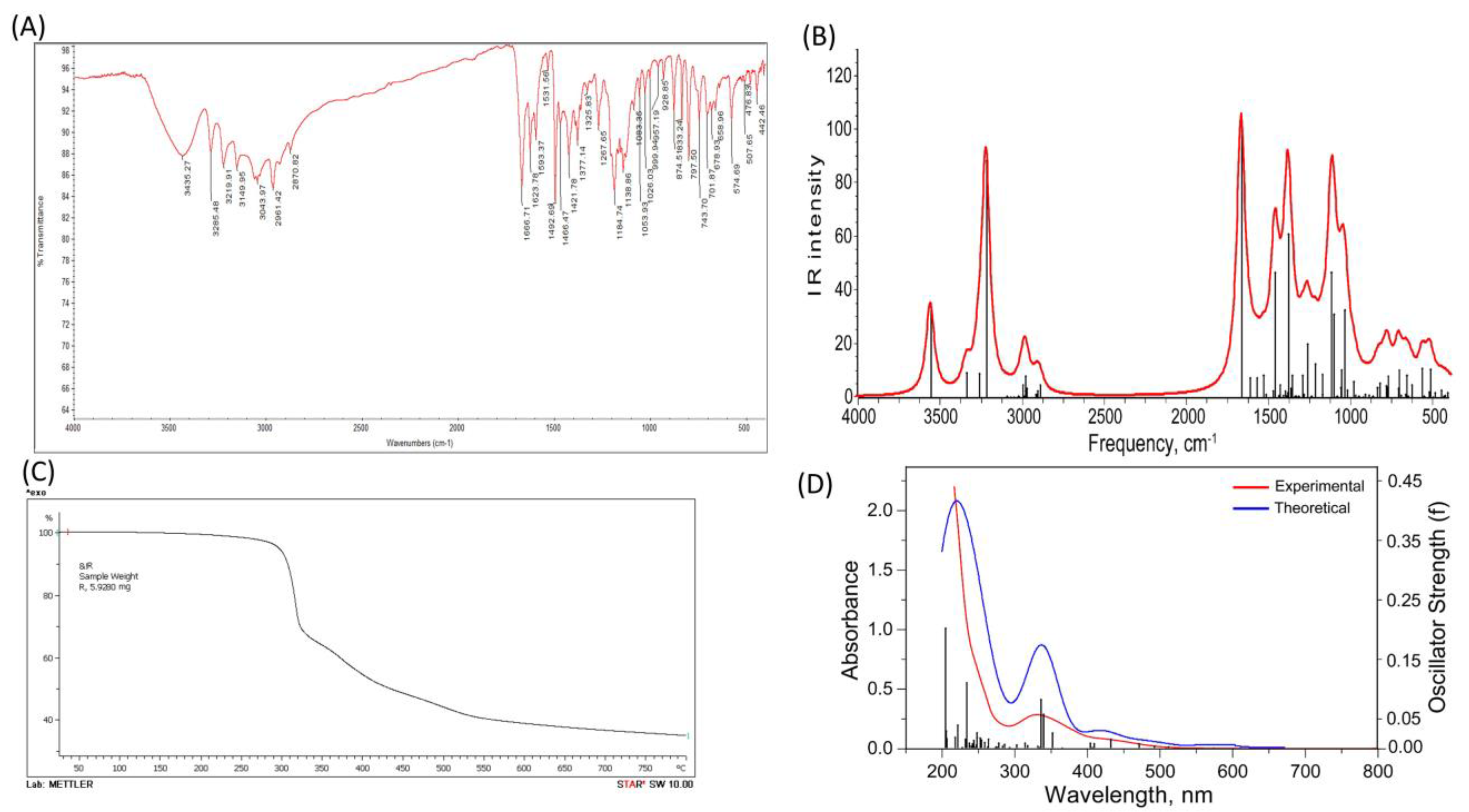 Crystals 11 00013 g002