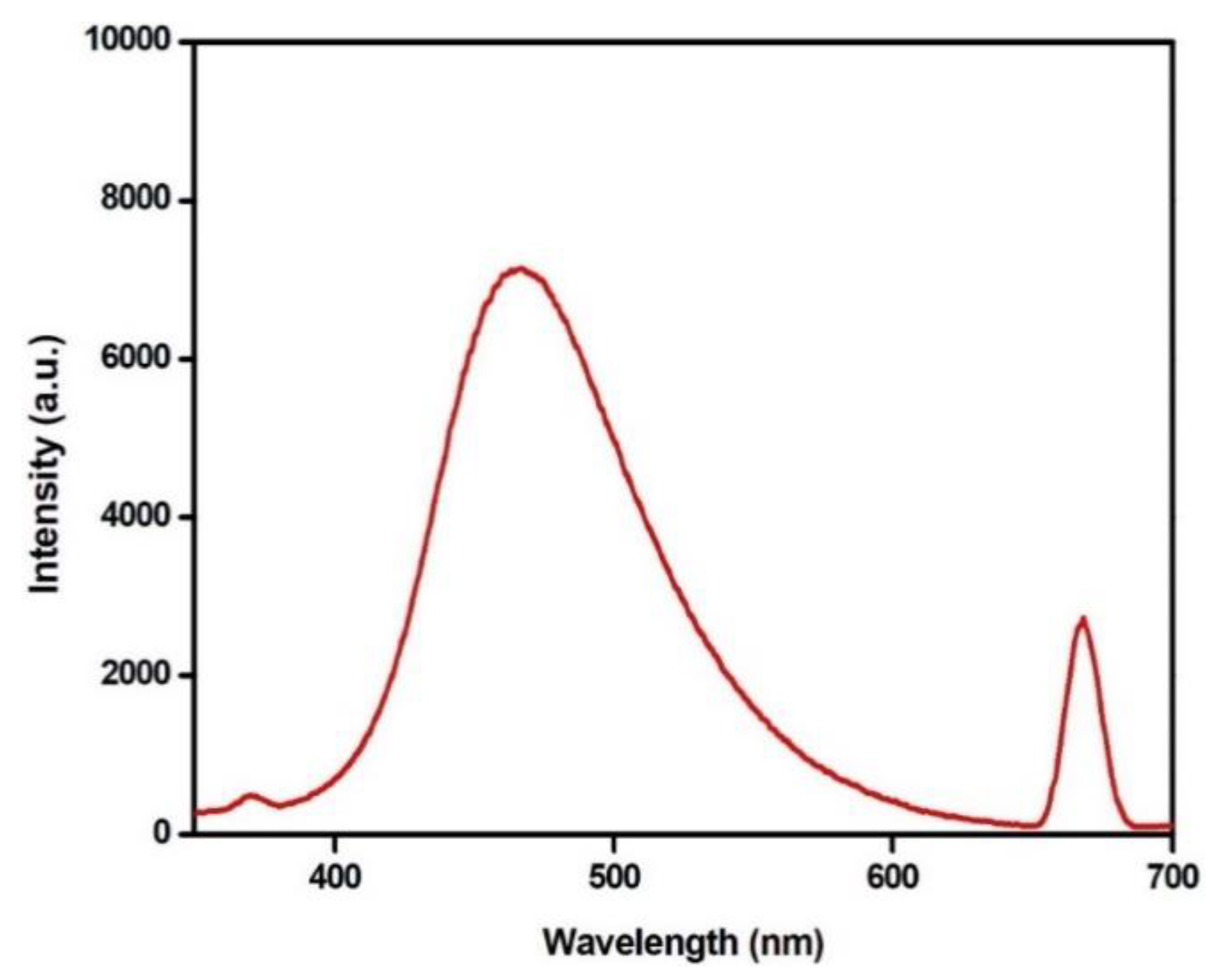 Crystals 11 00013 g006