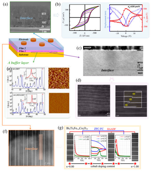 Crystals 11 00023 g006