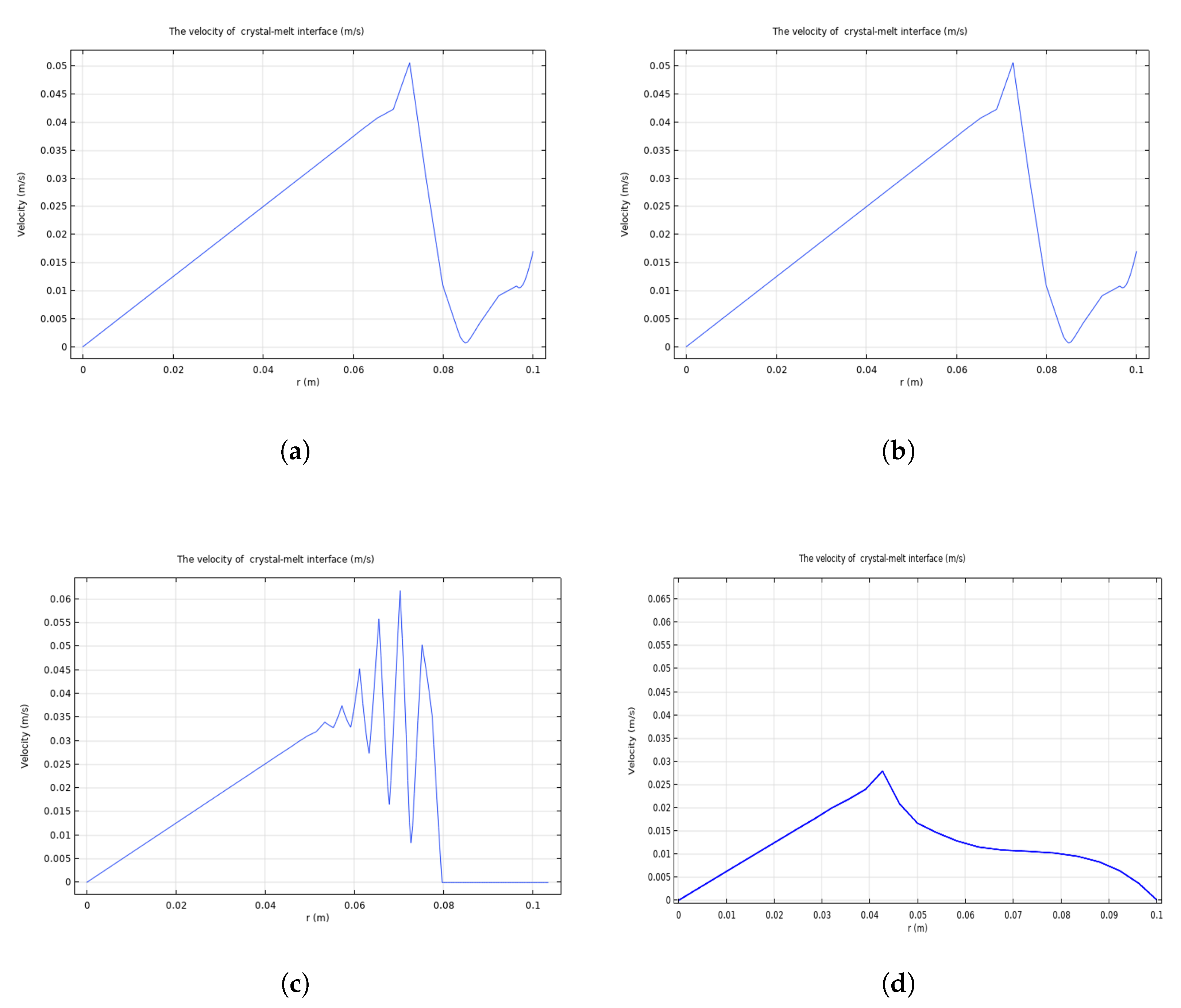 Crystals 11 00025 g006