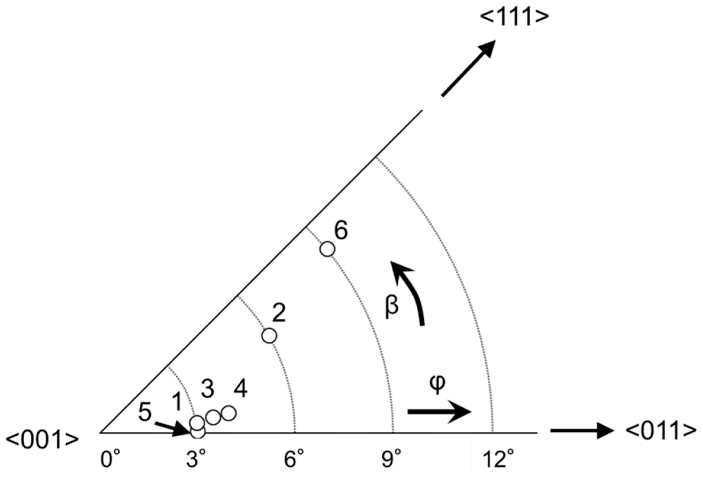 Crystals 11 00028 g001 Crystals 11 00028 g001