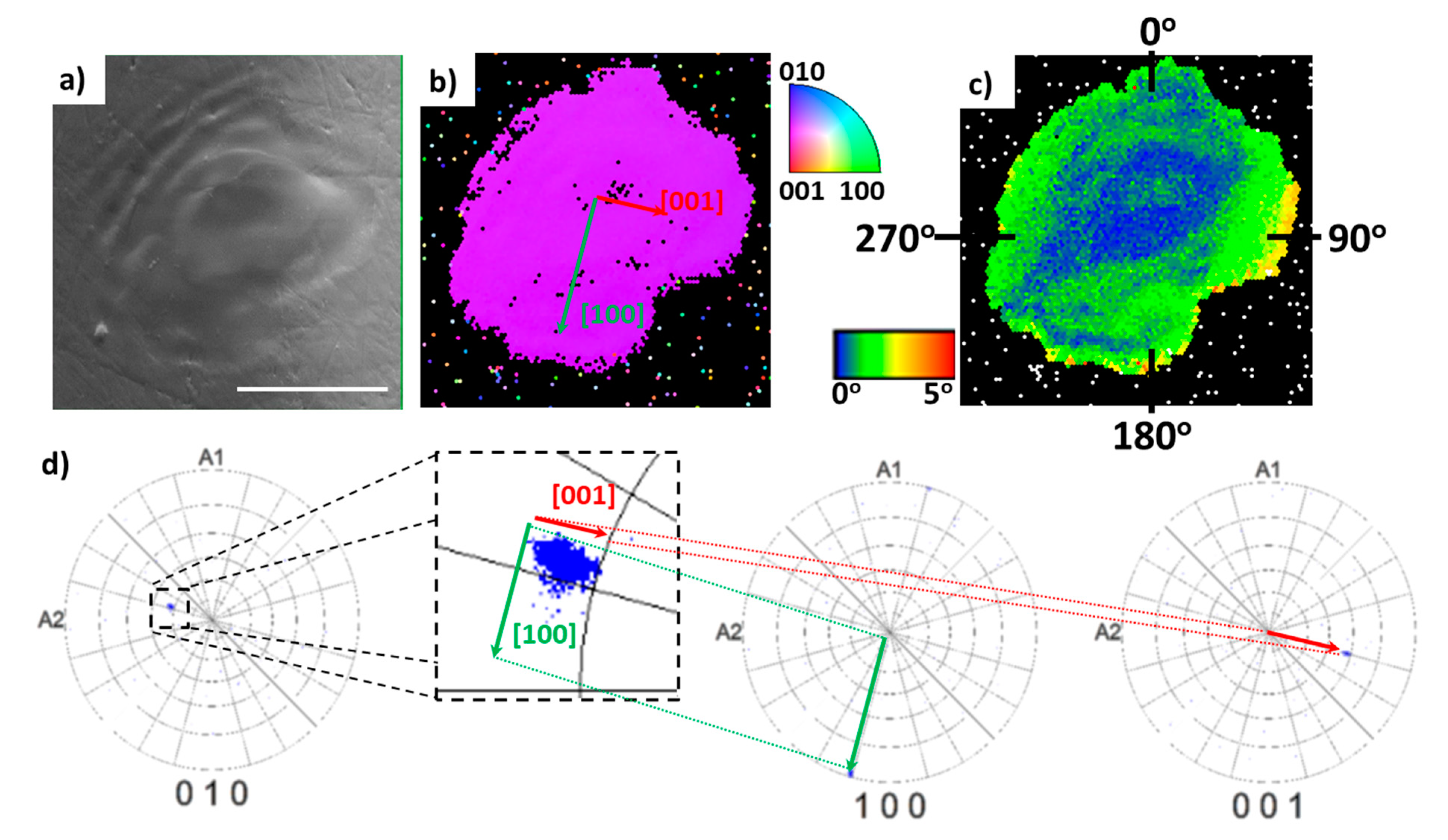Crystals 11 00036 g001 Crystals 11 00036 g001