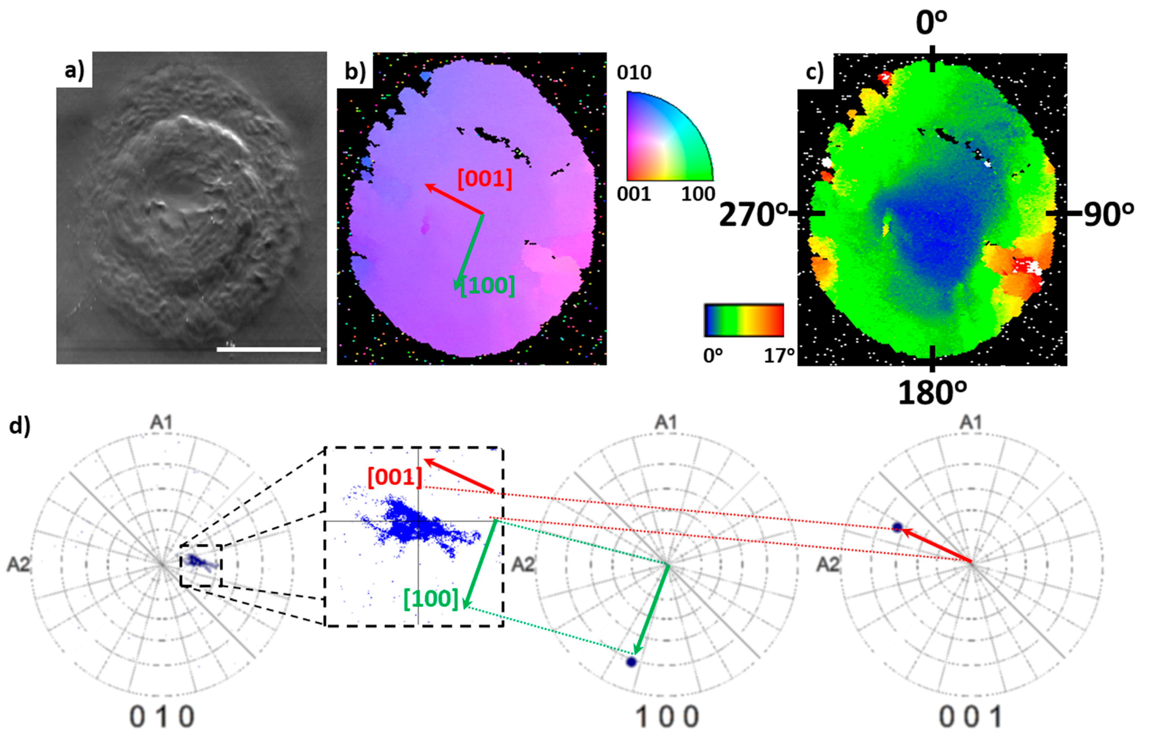 Crystals 11 00036 g004 Crystals 11 00036 g004