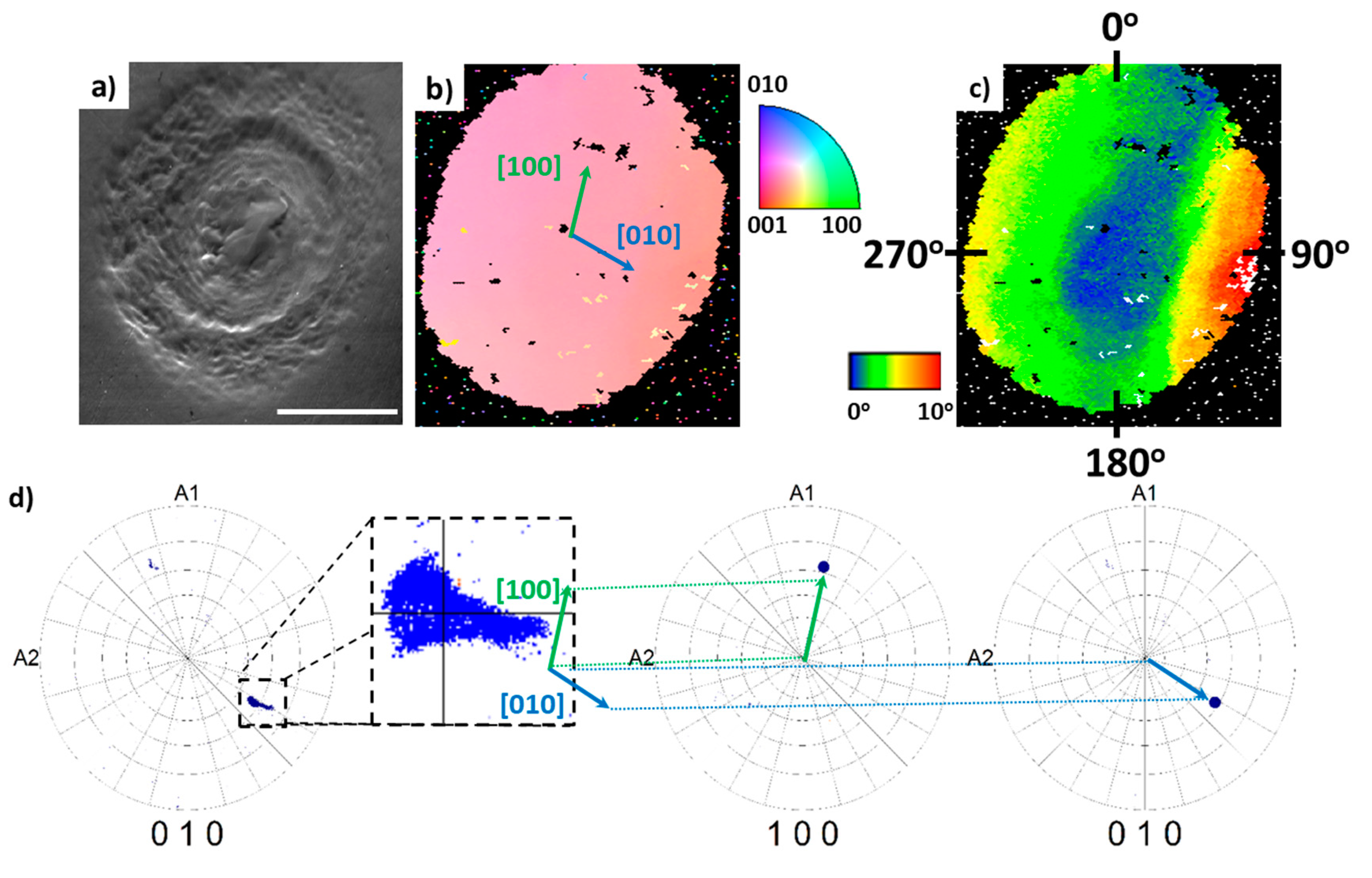 Crystals 11 00036 g005 Crystals 11 00036 g005
