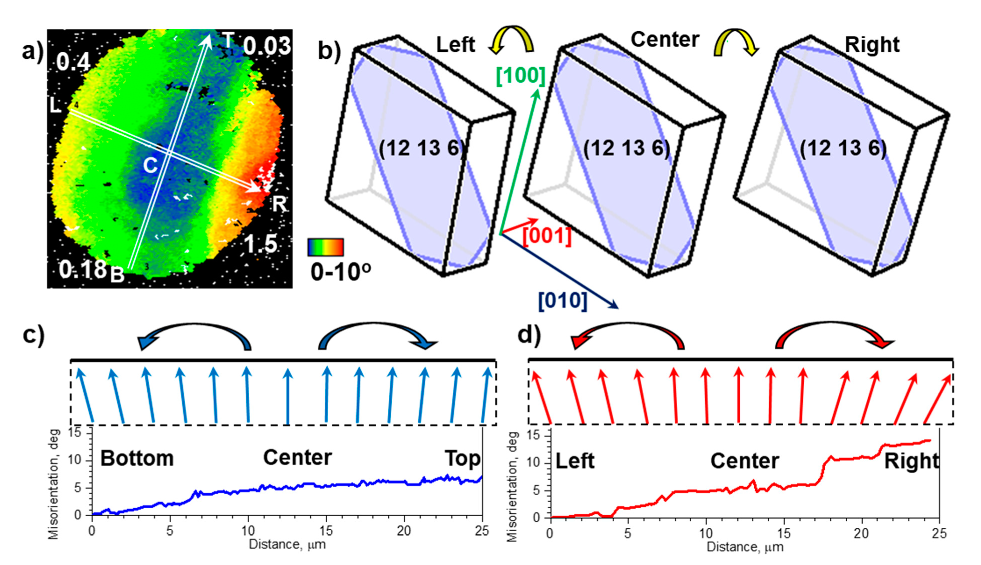 Crystals 11 00036 g007 Crystals 11 00036 g007