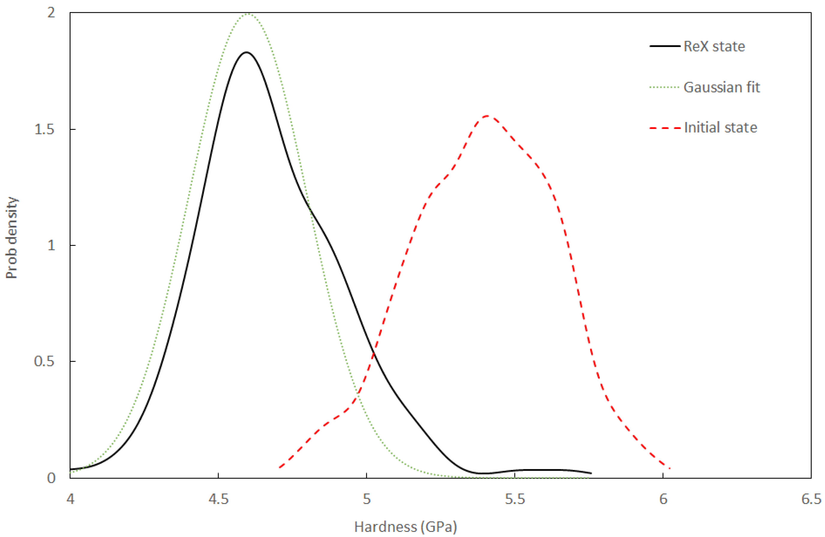 Crystals 11 00037 g002