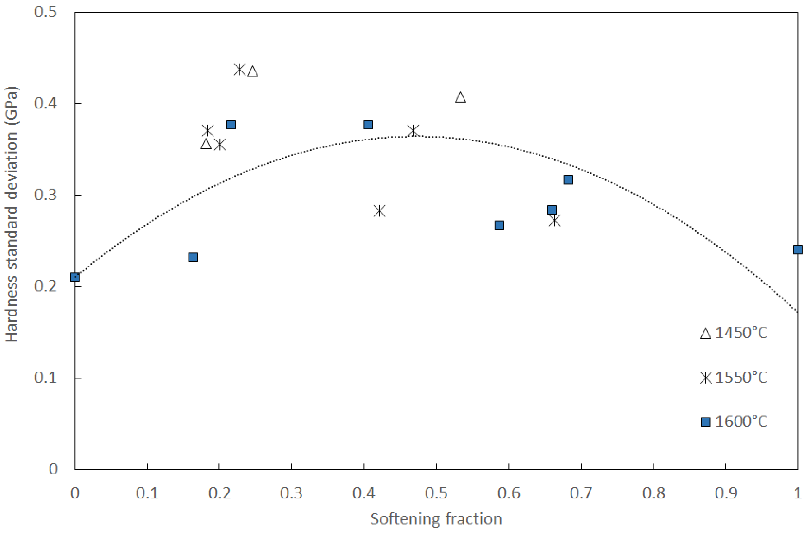 Crystals 11 00037 g004