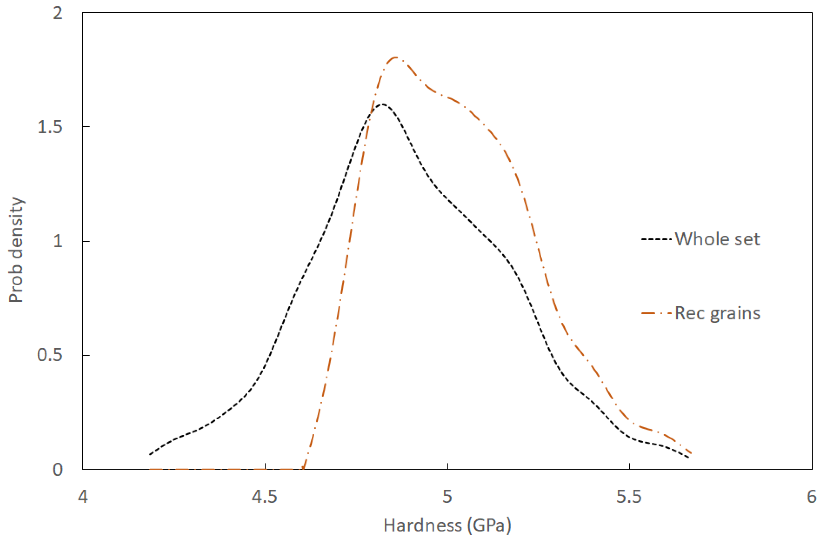 Crystals 11 00037 g005