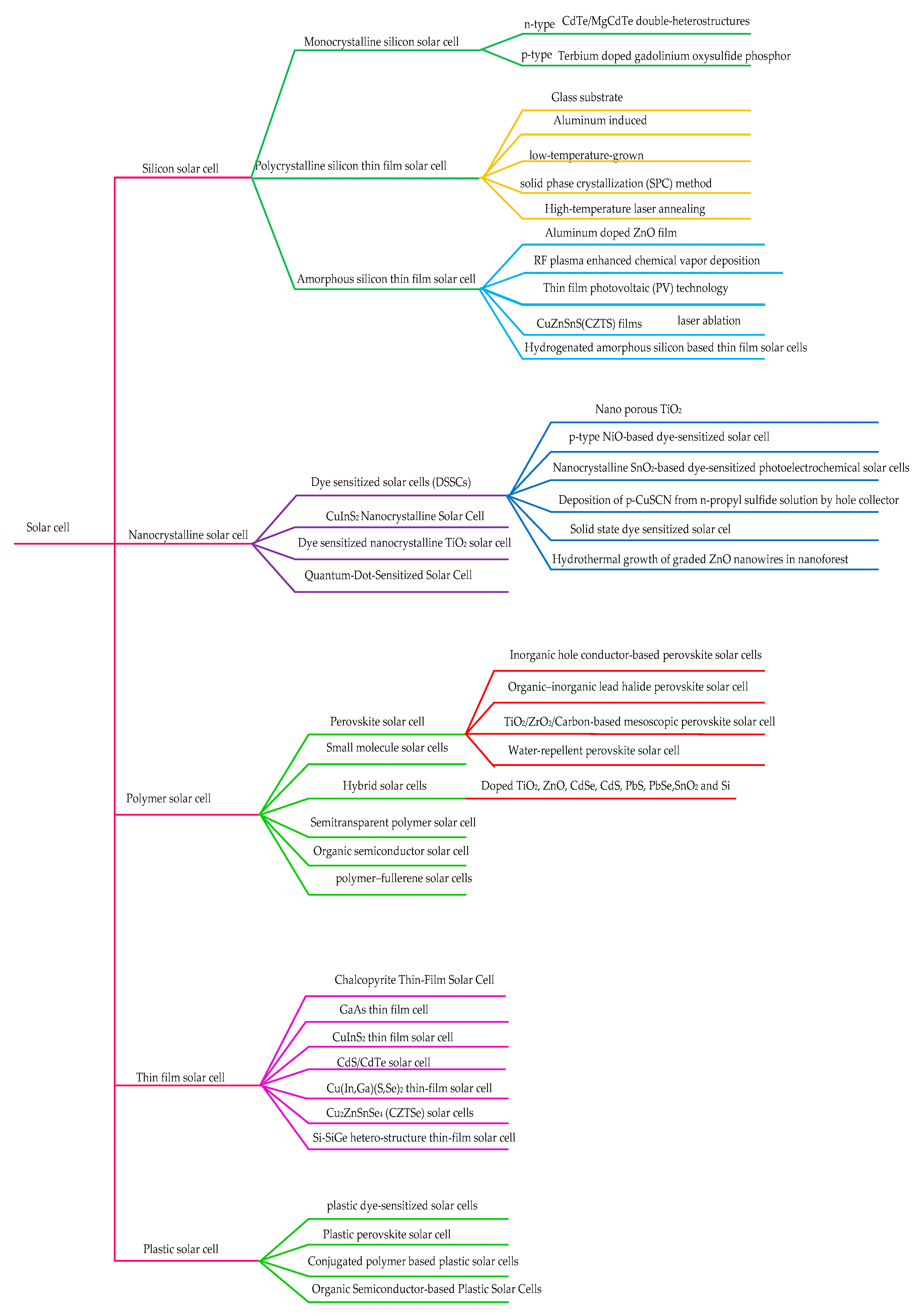 Crystals 11 00047 g005 Crystals 11 00047 g005